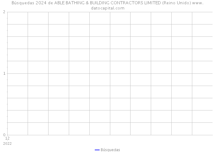 Búsquedas 2024 de ABLE BATHING & BUILDING CONTRACTORS LIMITED (Reino Unido) 