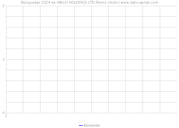 Búsquedas 2024 de ABLUX HOLDINGS LTD (Reino Unido) 