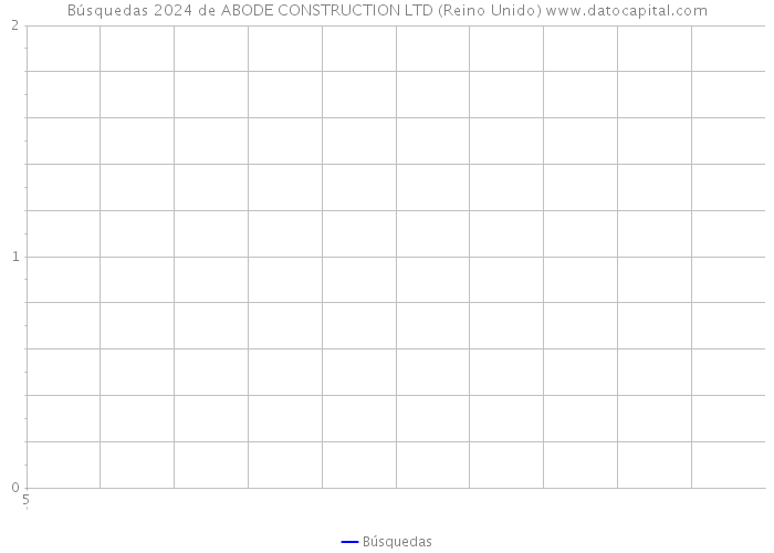 Búsquedas 2024 de ABODE CONSTRUCTION LTD (Reino Unido) 
