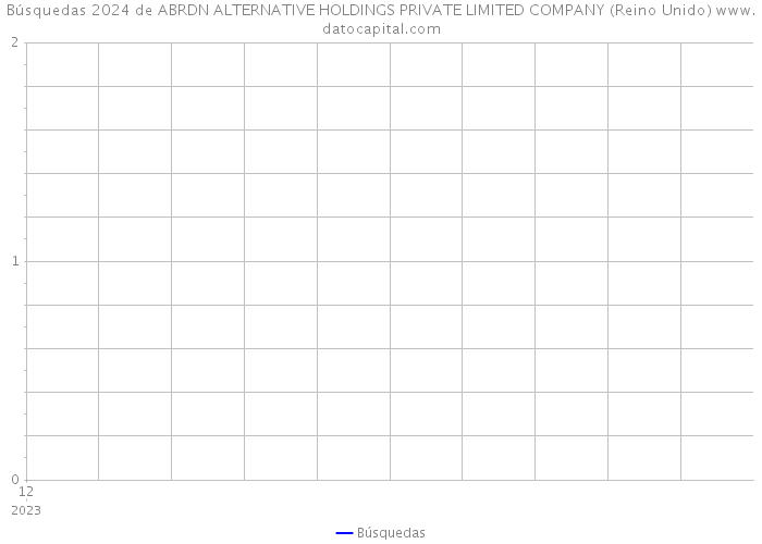 Búsquedas 2024 de ABRDN ALTERNATIVE HOLDINGS PRIVATE LIMITED COMPANY (Reino Unido) 