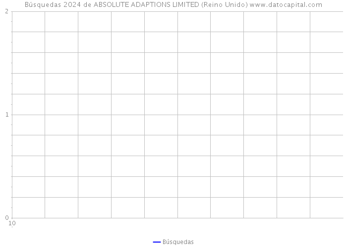 Búsquedas 2024 de ABSOLUTE ADAPTIONS LIMITED (Reino Unido) 