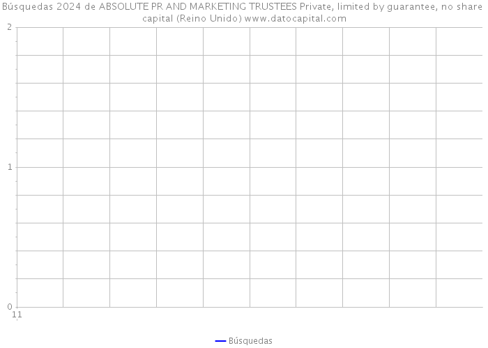 Búsquedas 2024 de ABSOLUTE PR AND MARKETING TRUSTEES Private, limited by guarantee, no share capital (Reino Unido) 