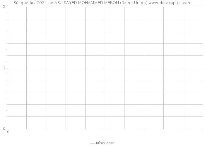 Búsquedas 2024 de ABU SAYED MOHAMMED MERON (Reino Unido) 
