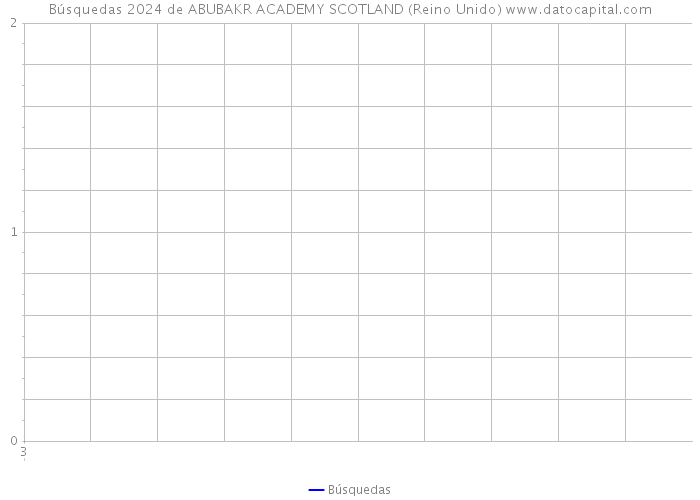 Búsquedas 2024 de ABUBAKR ACADEMY SCOTLAND (Reino Unido) 