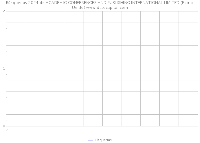 Búsquedas 2024 de ACADEMIC CONFERENCES AND PUBLISHING INTERNATIONAL LIMITED (Reino Unido) 