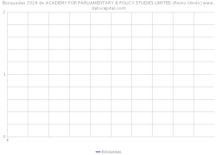 Búsquedas 2024 de ACADEMY FOR PARLIAMENTARY & POLICY STUDIES LIMITED (Reino Unido) 
