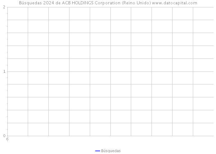 Búsquedas 2024 de ACB HOLDINGS Corporation (Reino Unido) 