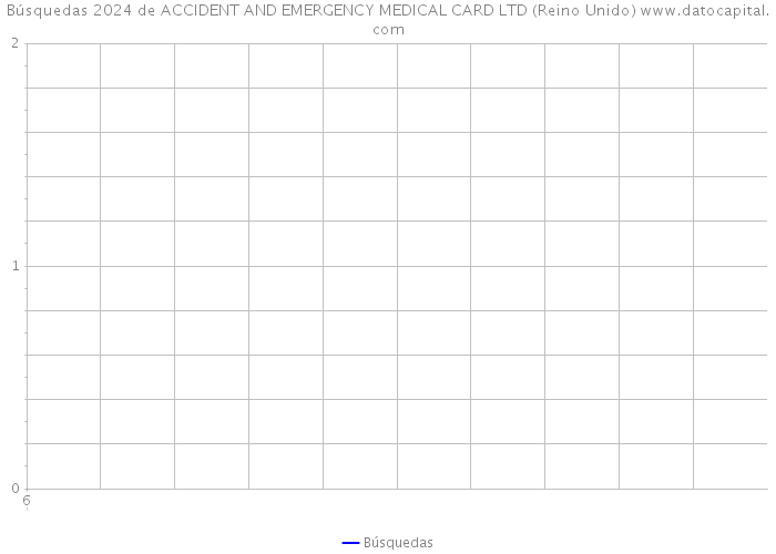 Búsquedas 2024 de ACCIDENT AND EMERGENCY MEDICAL CARD LTD (Reino Unido) 