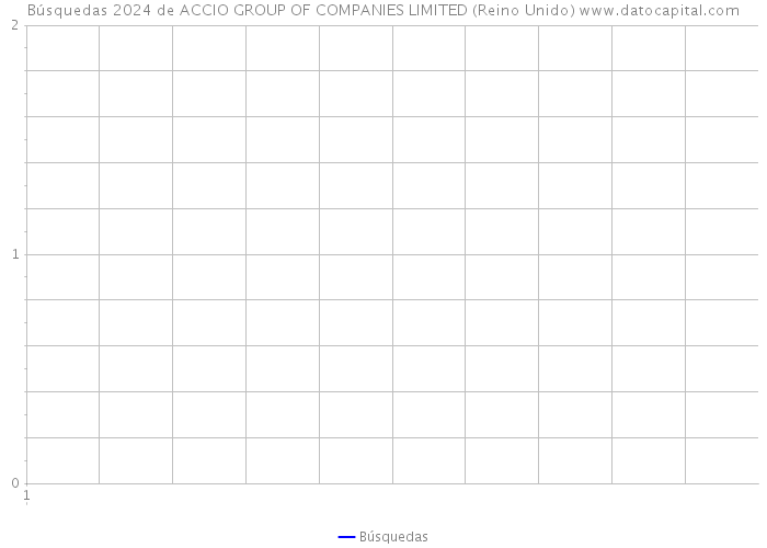 Búsquedas 2024 de ACCIO GROUP OF COMPANIES LIMITED (Reino Unido) 