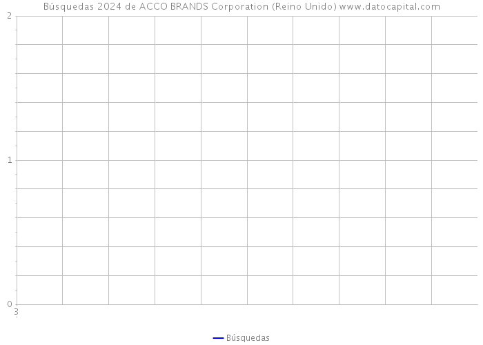 Búsquedas 2024 de ACCO BRANDS Corporation (Reino Unido) 