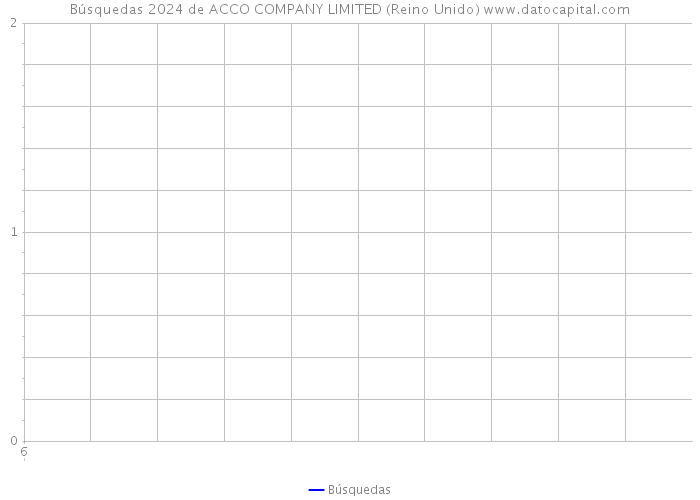 Búsquedas 2024 de ACCO COMPANY LIMITED (Reino Unido) 
