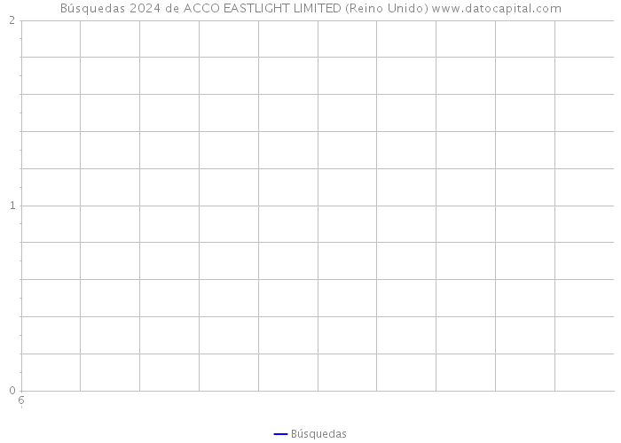 Búsquedas 2024 de ACCO EASTLIGHT LIMITED (Reino Unido) 