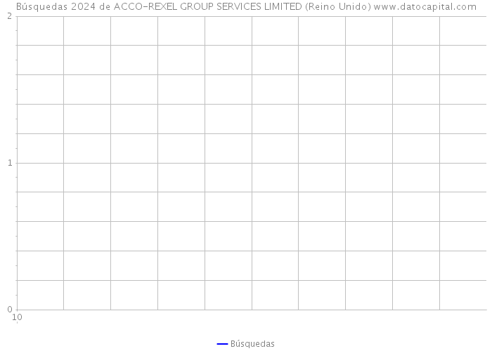 Búsquedas 2024 de ACCO-REXEL GROUP SERVICES LIMITED (Reino Unido) 