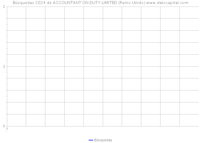 Búsquedas 2024 de ACCOUNTANT ON DUTY LIMITED (Reino Unido) 