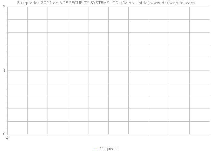 Búsquedas 2024 de ACE SECURITY SYSTEMS LTD. (Reino Unido) 