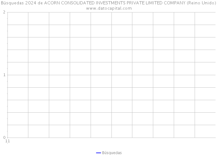 Búsquedas 2024 de ACORN CONSOLIDATED INVESTMENTS PRIVATE LIMITED COMPANY (Reino Unido) 