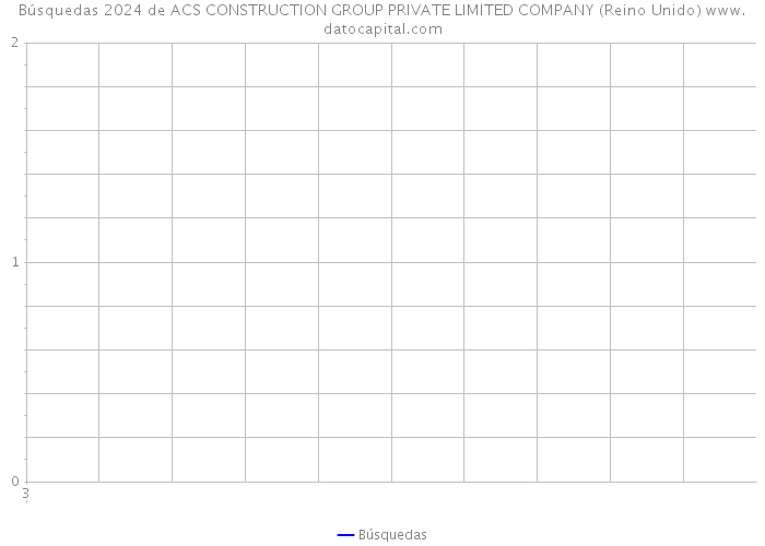 Búsquedas 2024 de ACS CONSTRUCTION GROUP PRIVATE LIMITED COMPANY (Reino Unido) 