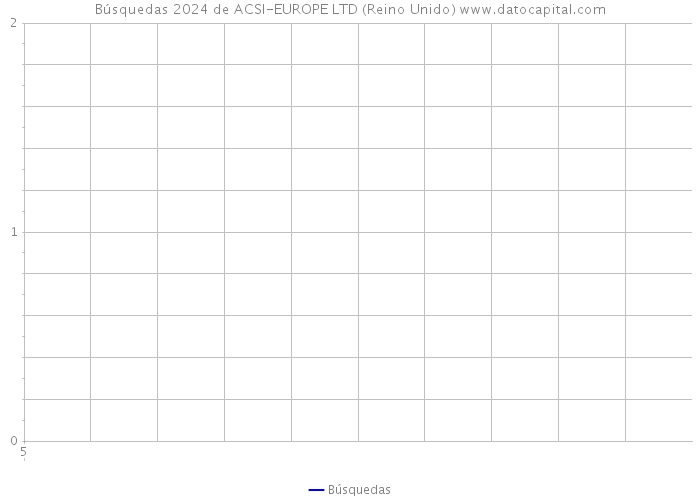 Búsquedas 2024 de ACSI-EUROPE LTD (Reino Unido) 