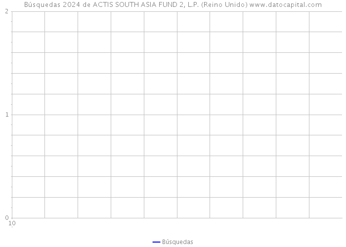 Búsquedas 2024 de ACTIS SOUTH ASIA FUND 2, L.P. (Reino Unido) 