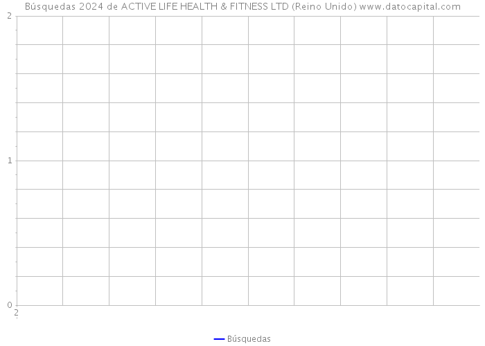 Búsquedas 2024 de ACTIVE LIFE HEALTH & FITNESS LTD (Reino Unido) 