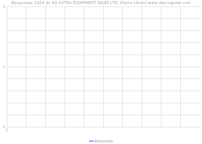 Búsquedas 2024 de AD ASTRA EQUIPMENT SALES LTD. (Reino Unido) 