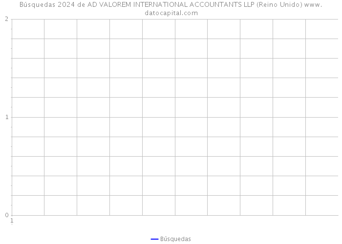 Búsquedas 2024 de AD VALOREM INTERNATIONAL ACCOUNTANTS LLP (Reino Unido) 