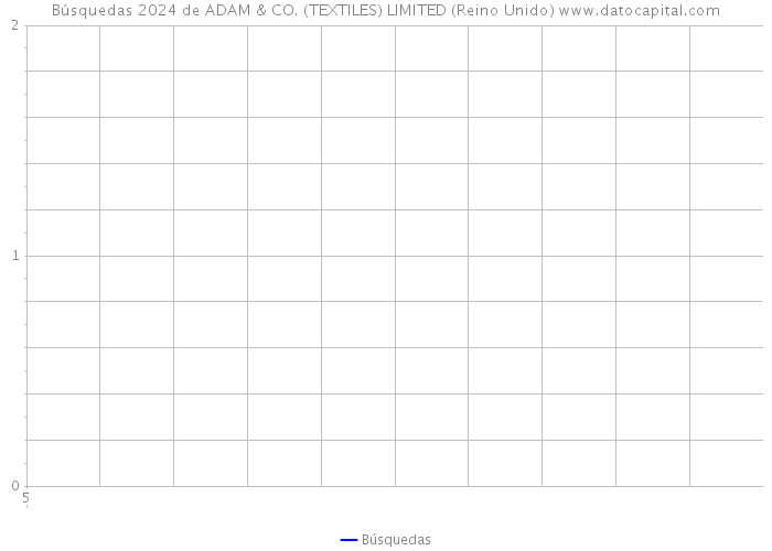 Búsquedas 2024 de ADAM & CO. (TEXTILES) LIMITED (Reino Unido) 