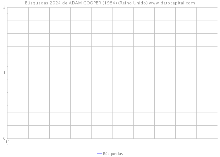 Búsquedas 2024 de ADAM COOPER (1984) (Reino Unido) 