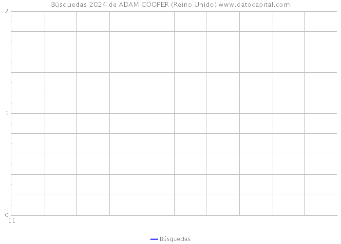 Búsquedas 2024 de ADAM COOPER (Reino Unido) 