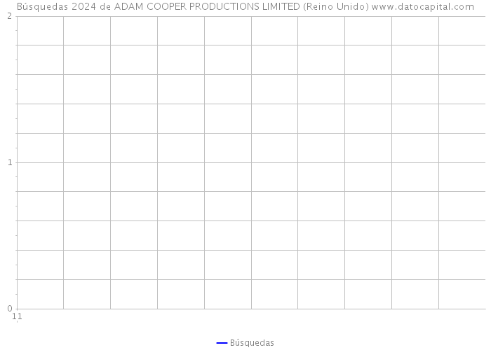 Búsquedas 2024 de ADAM COOPER PRODUCTIONS LIMITED (Reino Unido) 