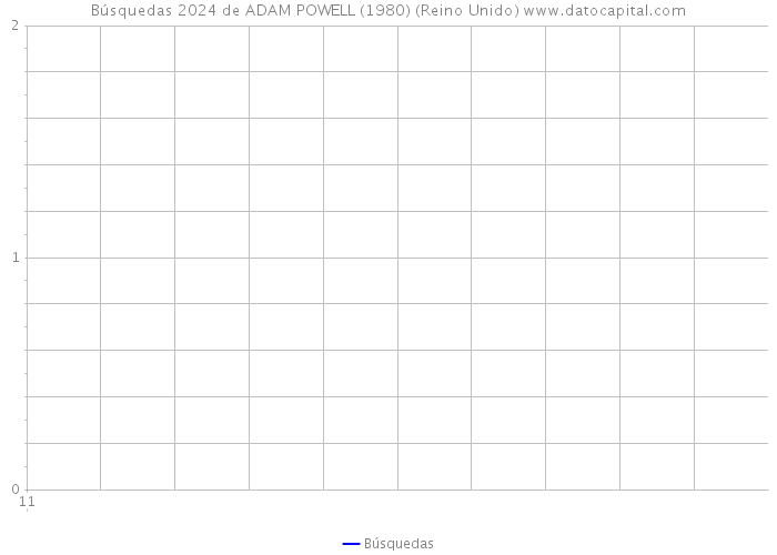 Búsquedas 2024 de ADAM POWELL (1980) (Reino Unido) 