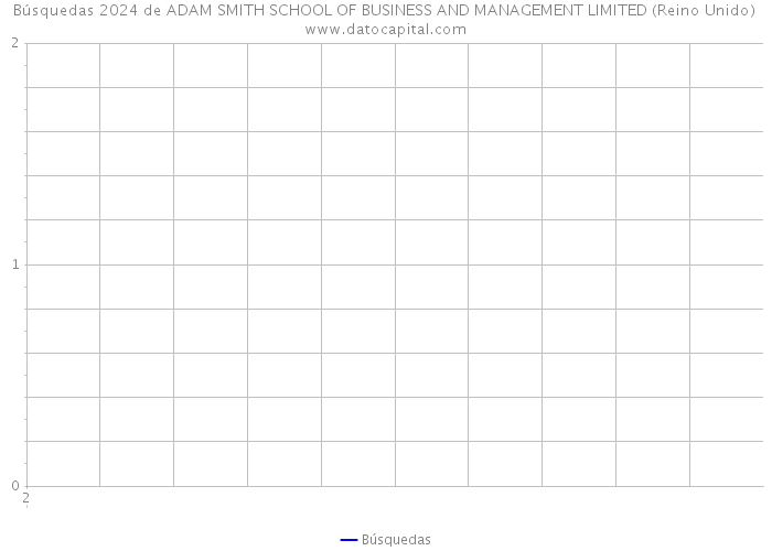 Búsquedas 2024 de ADAM SMITH SCHOOL OF BUSINESS AND MANAGEMENT LIMITED (Reino Unido) 