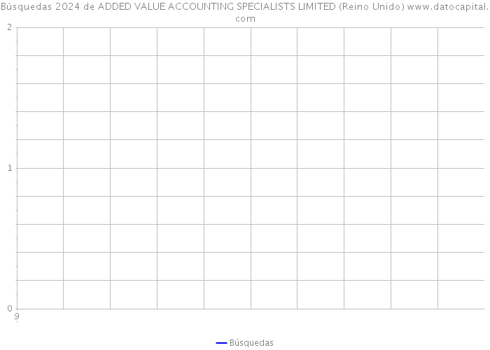 Búsquedas 2024 de ADDED VALUE ACCOUNTING SPECIALISTS LIMITED (Reino Unido) 