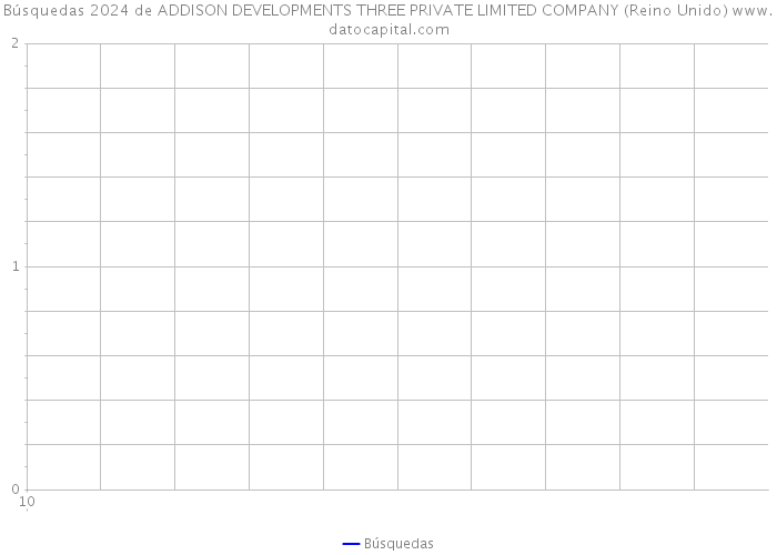 Búsquedas 2024 de ADDISON DEVELOPMENTS THREE PRIVATE LIMITED COMPANY (Reino Unido) 