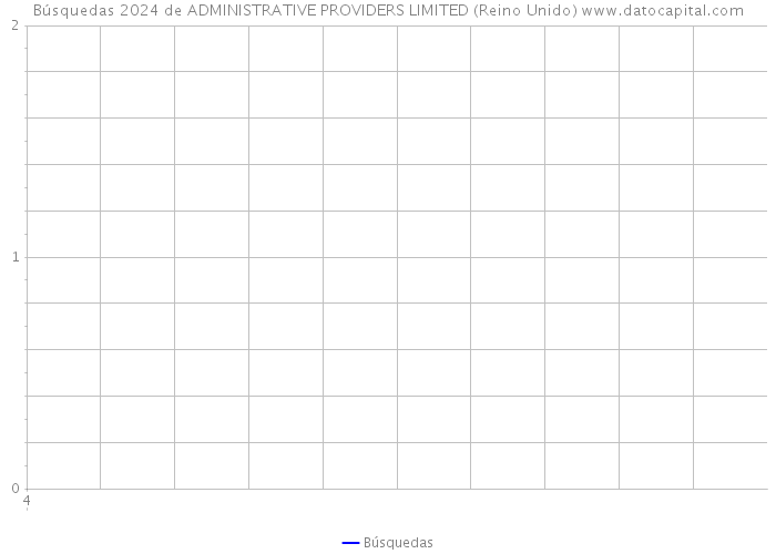 Búsquedas 2024 de ADMINISTRATIVE PROVIDERS LIMITED (Reino Unido) 