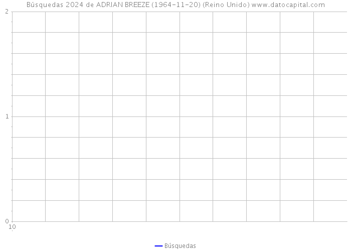 Búsquedas 2024 de ADRIAN BREEZE (1964-11-20) (Reino Unido) 