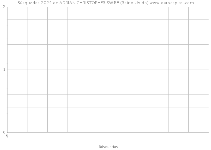 Búsquedas 2024 de ADRIAN CHRISTOPHER SWIRE (Reino Unido) 
