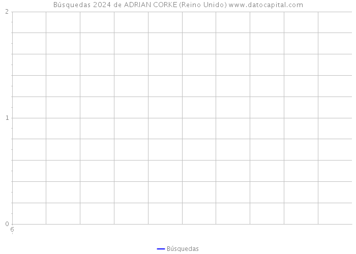 Búsquedas 2024 de ADRIAN CORKE (Reino Unido) 