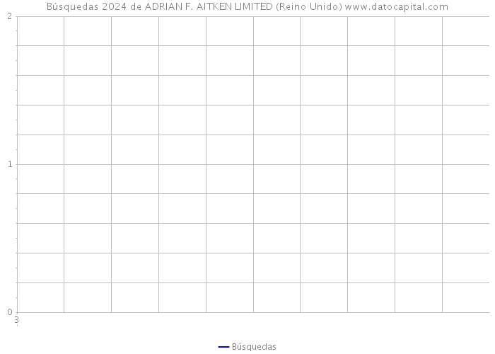 Búsquedas 2024 de ADRIAN F. AITKEN LIMITED (Reino Unido) 