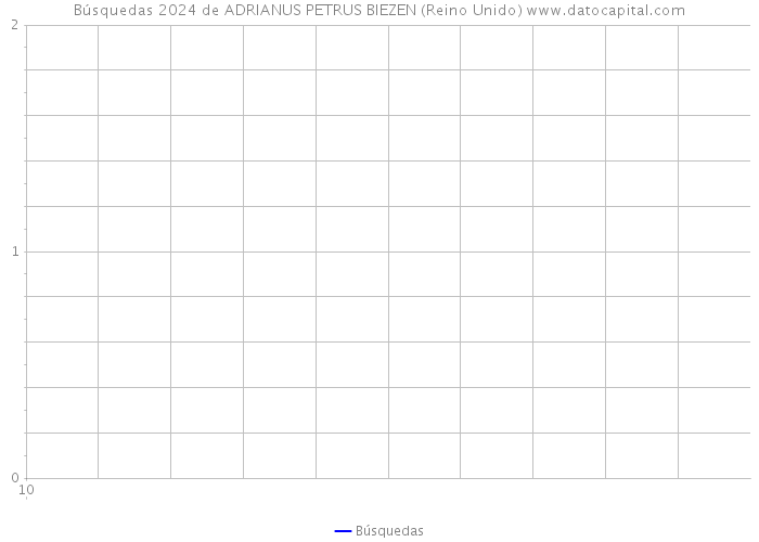 Búsquedas 2024 de ADRIANUS PETRUS BIEZEN (Reino Unido) 