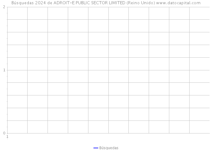 Búsquedas 2024 de ADROIT-E PUBLIC SECTOR LIMITED (Reino Unido) 