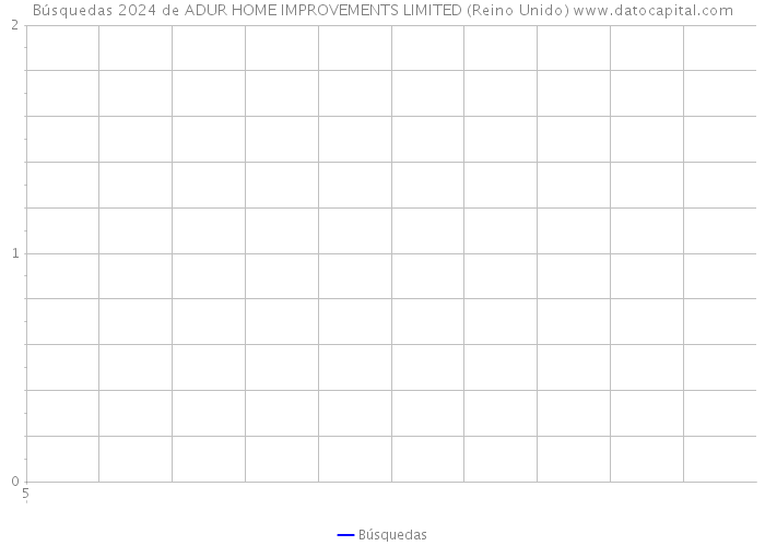 Búsquedas 2024 de ADUR HOME IMPROVEMENTS LIMITED (Reino Unido) 