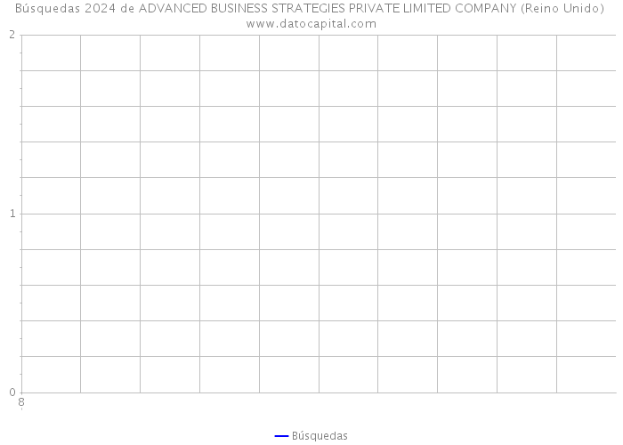 Búsquedas 2024 de ADVANCED BUSINESS STRATEGIES PRIVATE LIMITED COMPANY (Reino Unido) 