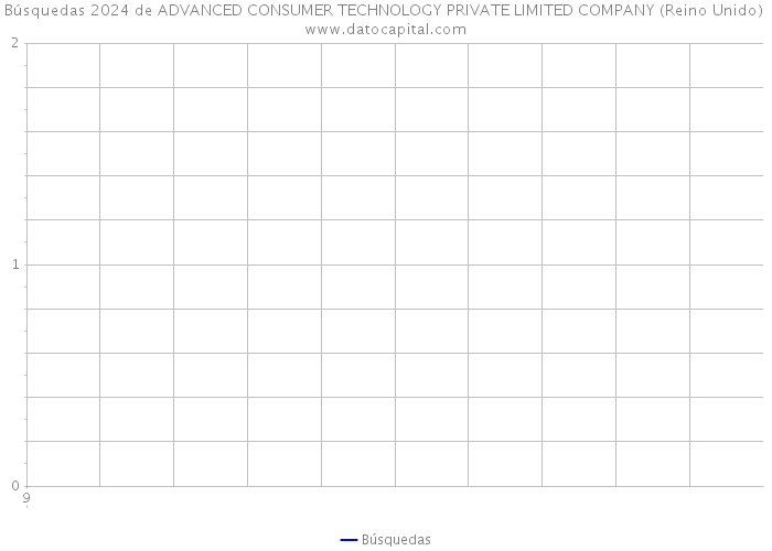 Búsquedas 2024 de ADVANCED CONSUMER TECHNOLOGY PRIVATE LIMITED COMPANY (Reino Unido) 