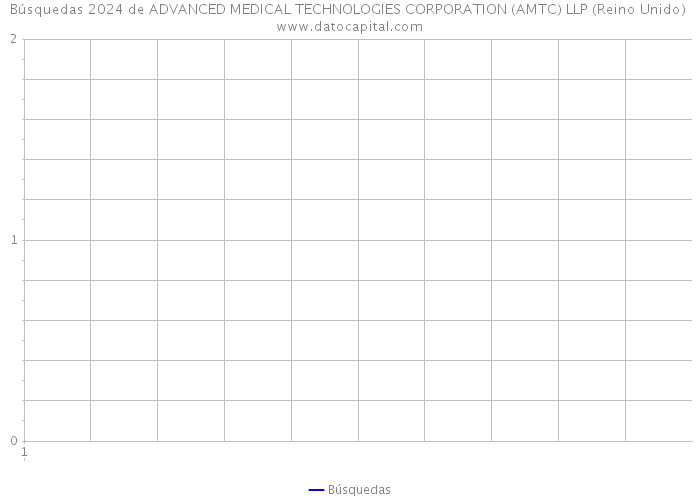 Búsquedas 2024 de ADVANCED MEDICAL TECHNOLOGIES CORPORATION (AMTC) LLP (Reino Unido) 