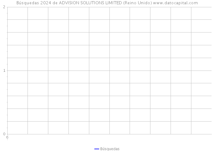 Búsquedas 2024 de ADVISION SOLUTIONS LIMITED (Reino Unido) 