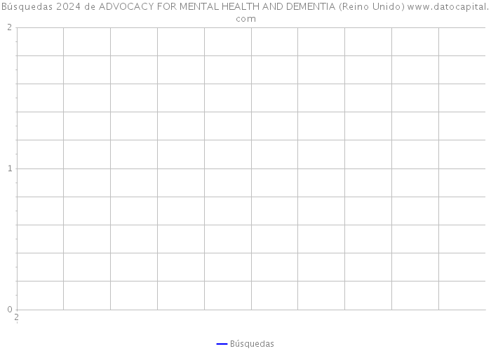 Búsquedas 2024 de ADVOCACY FOR MENTAL HEALTH AND DEMENTIA (Reino Unido) 