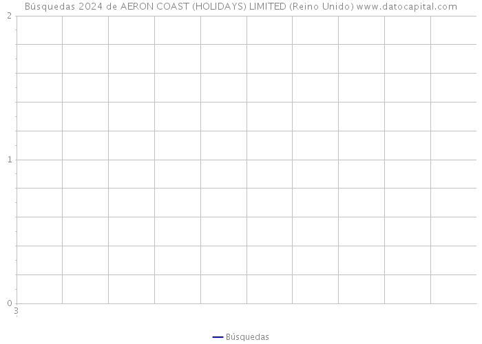 Búsquedas 2024 de AERON COAST (HOLIDAYS) LIMITED (Reino Unido) 