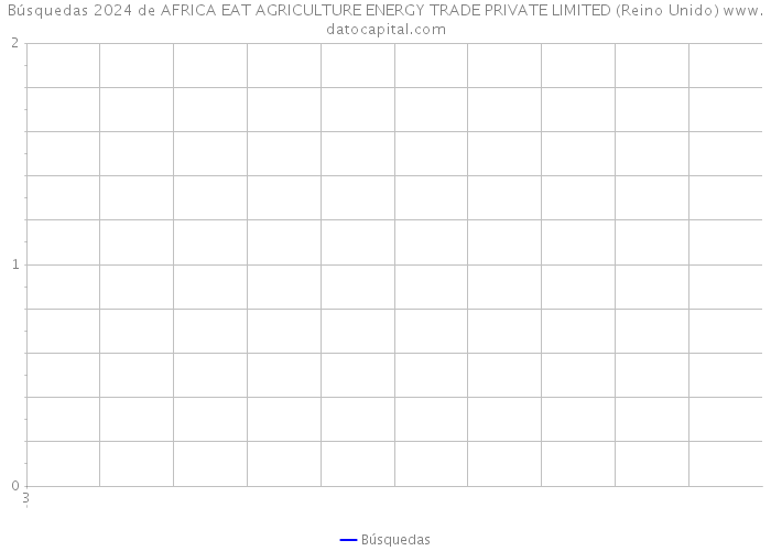 Búsquedas 2024 de AFRICA EAT AGRICULTURE ENERGY TRADE PRIVATE LIMITED (Reino Unido) 