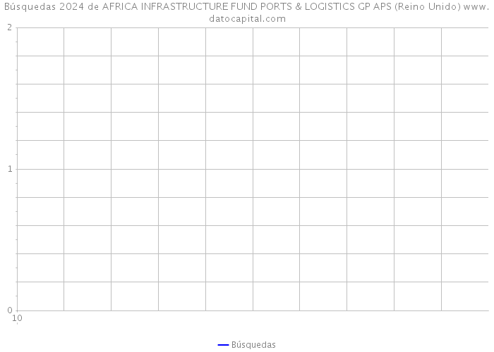 Búsquedas 2024 de AFRICA INFRASTRUCTURE FUND PORTS & LOGISTICS GP APS (Reino Unido) 